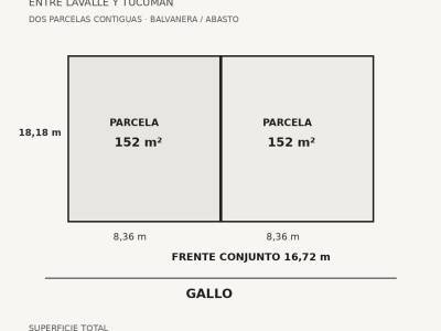 VENTA LOTE / TERRENO. BALVANERA / ABASTO